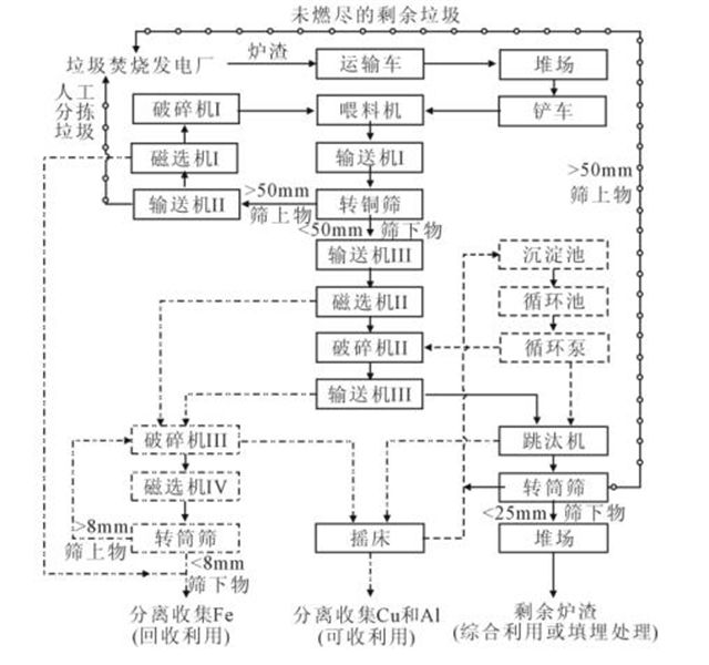 工艺流程图.jpg