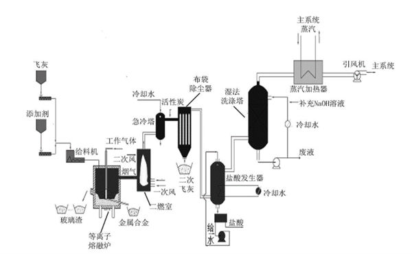 等离子体熔融技术.jpg